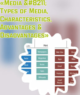 Different forms of media